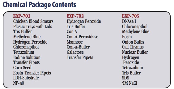 S7 Chemical Package Contents